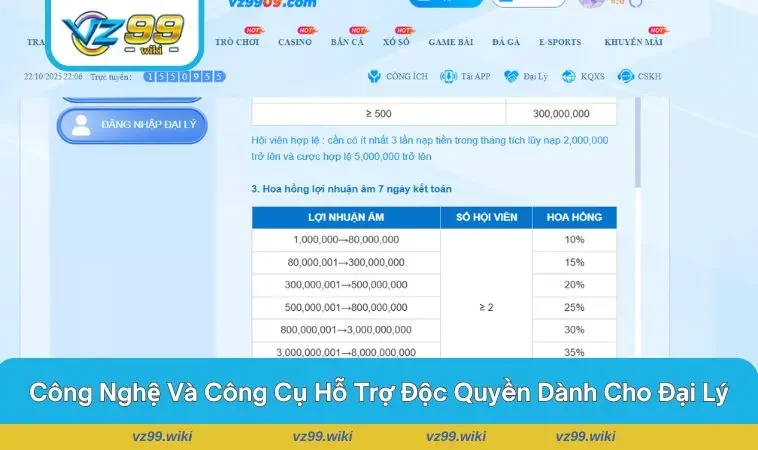 Giao diện Dashboard quản lý chi tiết và phân tích dữ liệu